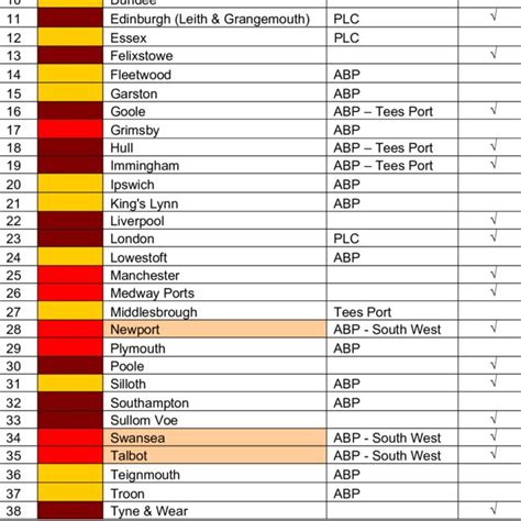 gbspx code|Great Britain (Uk) Port Code List .